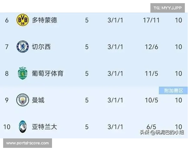 阿森纳3-1力克拜仁,欧冠五连胜领跑积分榜 阿森纳3-1力克拜仁,欧冠五连胜领跑积分榜